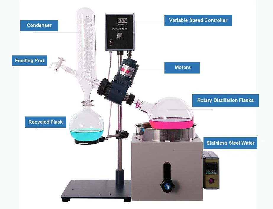 5L Vacuum Evaporating Concentrator Rotary Evaporator with Explosion Proof Function